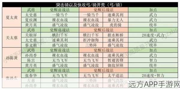 精选开荒阵容，深度剖析三国志·战略版策略精髓
