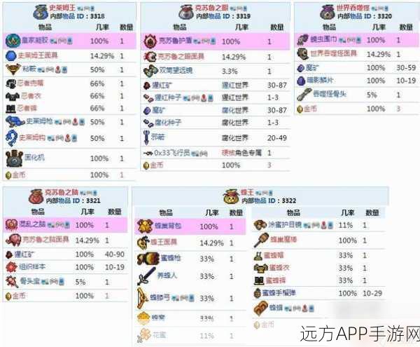 泰拉瑞亚宝藏揭秘，永久提升属性的神奇物品全解析
