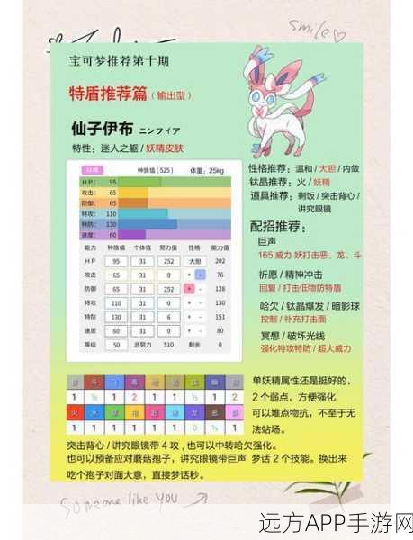 口袋妖怪,揭秘输出王者,资源优化与价值最大化实战攻略