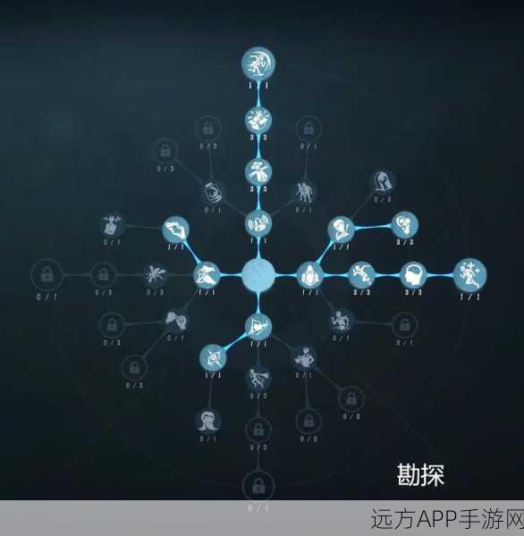 第五人格心理学家天赋加点