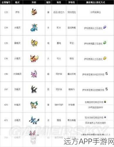 伊布家族进化全攻略,揭秘宝可梦探险中的多样形态与选择策略