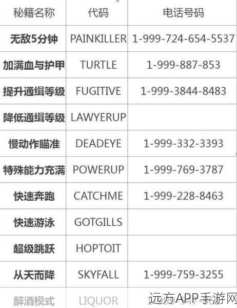 GTA5历史最低价大揭秘,玩家必知的省钱攻略