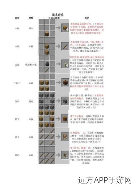 我的世界新手必备，木镐制作全攻略及高效采集秘籍
