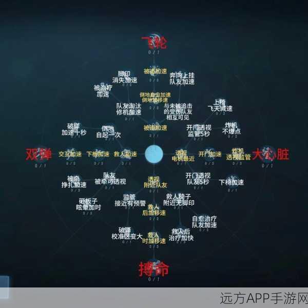 深度解析，第五人格邦邦天赋加点策略，打造无敌追击者