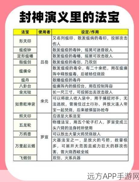 神武2封妖玩法深度解析，挑战与奖励并存