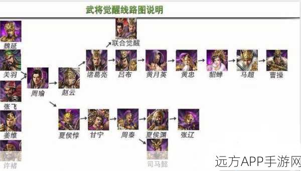 攻城掠地武斗会全攻略，策略选将与玩法深度解析