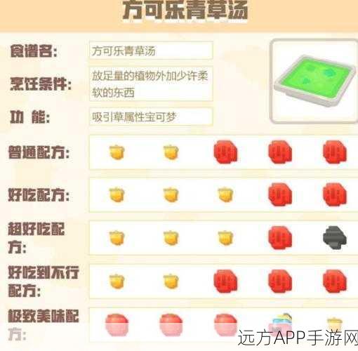 宝可梦大探险，终极食谱攻略，解锁稀有宝可梦的秘密配方
