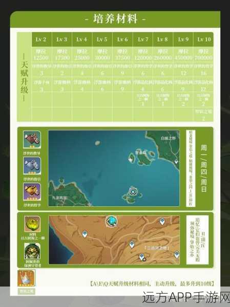 原神绮良良角色突破材料大揭秘，天赋解锁必备清单及养成攻略