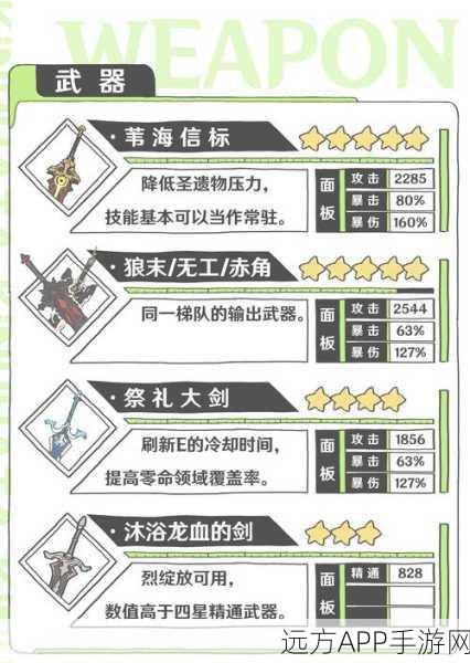 迪希雅武器精选指南,原神角色武器搭配深度剖析与实战策略