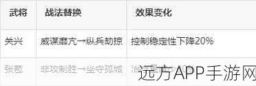 三国志战略版北伐新篇，SP诸葛亮携关兴张苞，枪兵阵容揭秘！