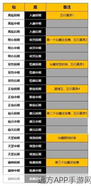 一念逍遥大乘期突破法则等级全解析，助你修仙之路更顺畅