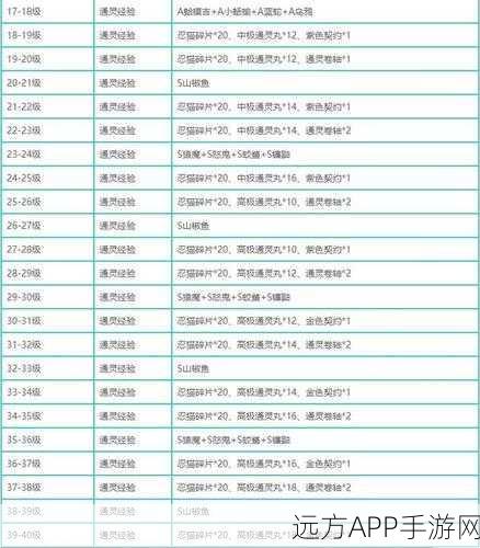 火影忍者手游深度解析,通灵术修炼全攻略
