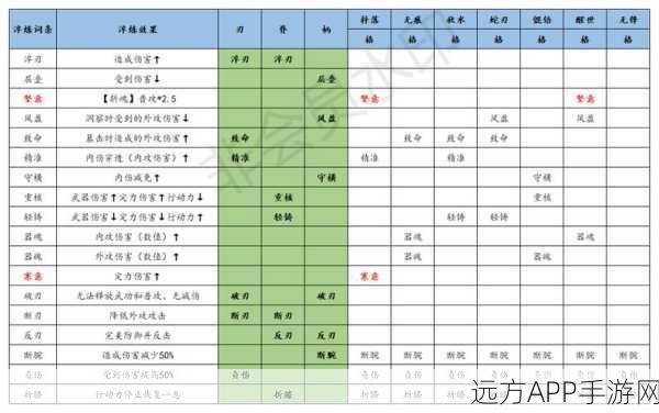 江湖悠悠，全面揭秘武学秘籍的获取之道