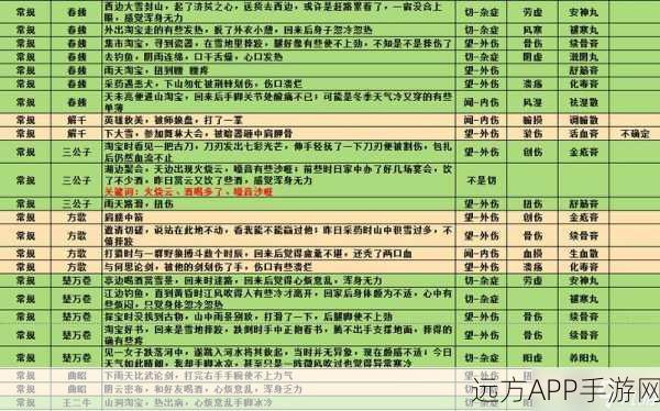 江湖悠悠,全面揭秘武学秘籍的获取之道