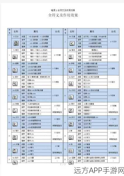暗黑2英雄简称全解析,探索经典角色的英文缩写奥秘