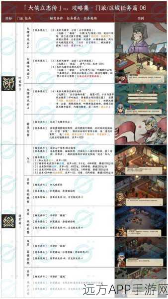 大侠立志传攻略揭秘，岁寒三友获取全攻略