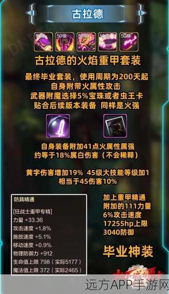 DNF红眼玩家必看，高效加点攻略，解锁极致刷图技能！