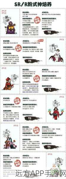 阴阳师PVE顶尖R式神培养指南,战斗力飙升的秘诀