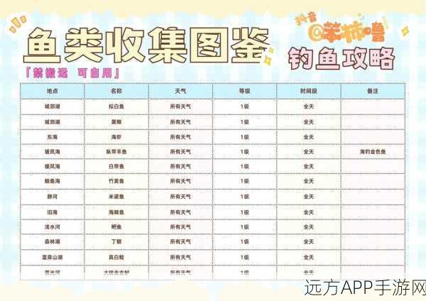 心动小镇钓鱼秘籍，双班拟白鱼高效捕获攻略