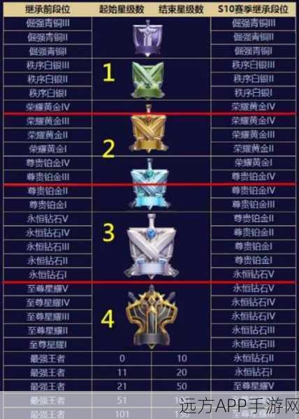 王者荣耀晋升之路，揭秘钻石段位后的荣耀殿堂