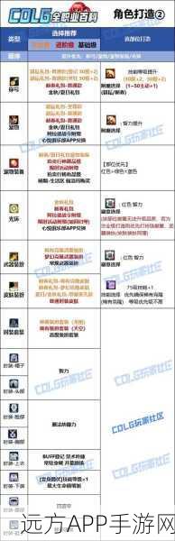 DNF手游小魔女复活队友全攻略,技能解析与实战技巧
