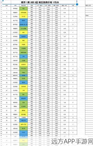 暗区突围新赛季跑商致富秘籍,解锁财富新路径