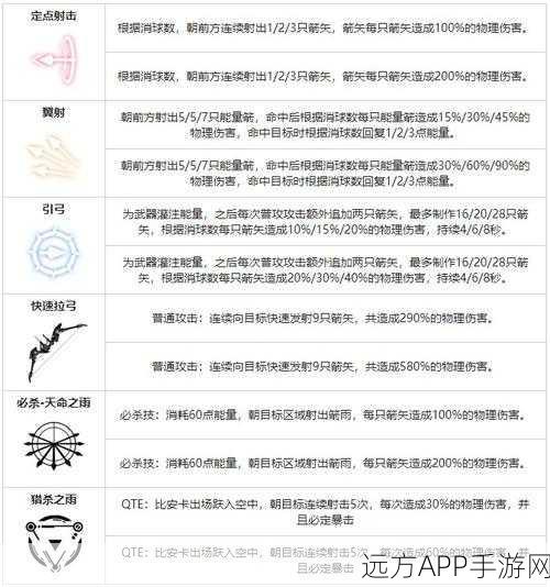 战双帕弥什比安卡零度装备选择要点与技巧