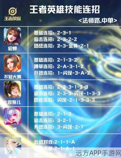 王者荣耀深度解析,法术强度如何影响你的战场表现?