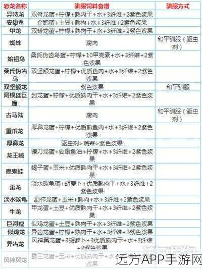 手游攻略，方舟生存进化——全面解析恐龙饲料制作秘籍
