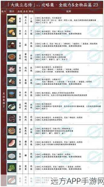 大侠立志传，绝技速成秘籍，技能提升全攻略