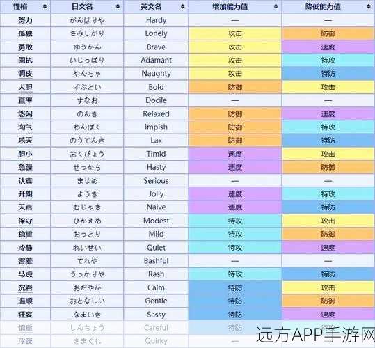 口袋妖怪VS竞技精髓,个体值深度剖析与实战提升秘籍