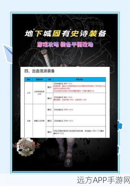 地下城堡3，原始之火终极获取秘籍与顶级装备搭配攻略