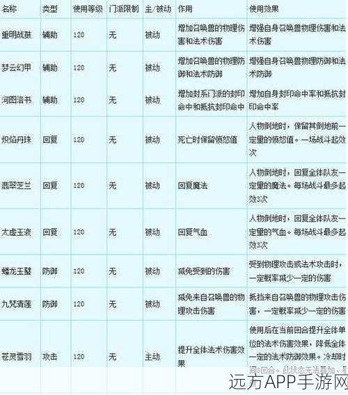 梦幻西游法宝合成全攻略，揭秘材料摆放秘籍，助你宝物合成更上一层楼