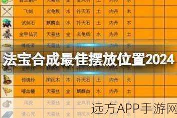 梦幻西游法宝合成全攻略,揭秘材料摆放秘籍,助你宝物合成更上一层楼
