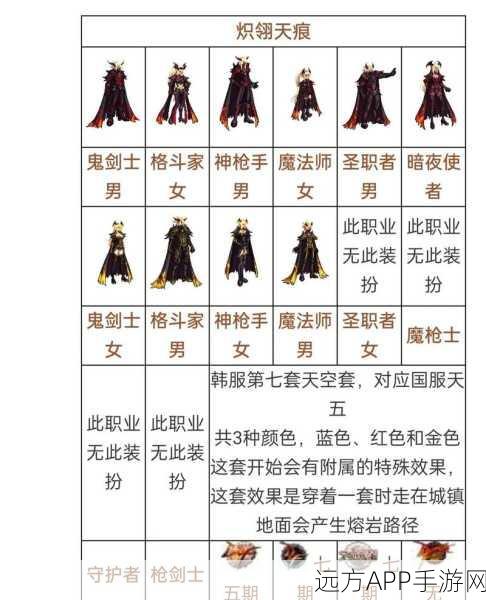 DNF玩家必看，揭秘狐狸头所属天空套，深度解析时装魅力！