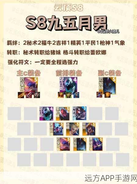 云顶之弈，九五至尊登顶秘籍，解锁赛季终极夺冠策略