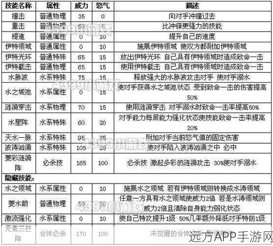 深度剖析赛尔号星球大战，伊特角色技能天赋与图鉴终极指南