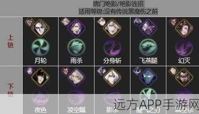 魂系高手必看！影之刃3终极技能链搭配秘籍，解锁极致伤害输出