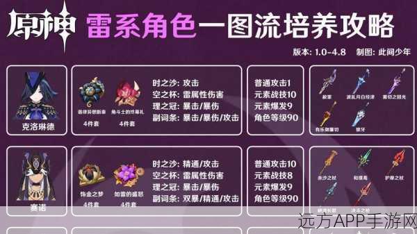 原神雷泽武器精选攻略，从新手村到深渊的致胜之道