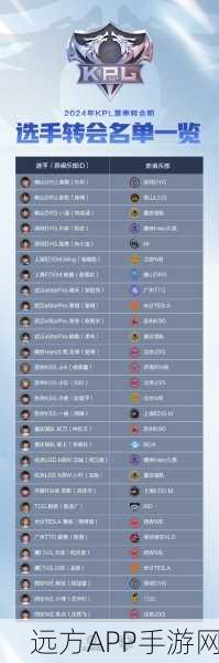 王者荣耀KPL冠军荣耀史，历届霸主与明星选手的璀璨篇章