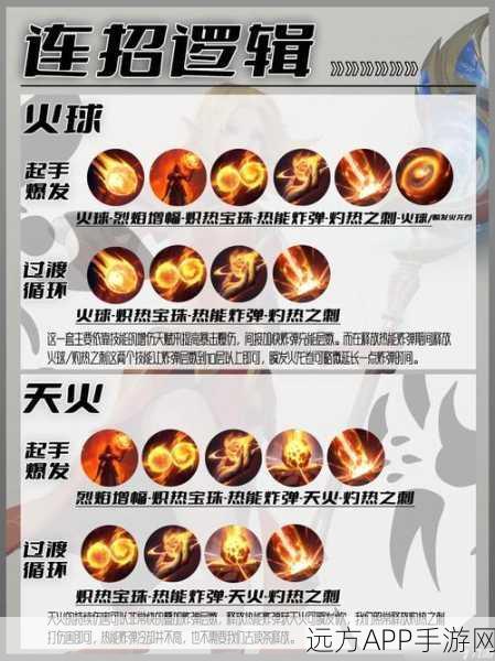 揭秘超神之路火焰之源模式，深度攻略与实战技巧大公开