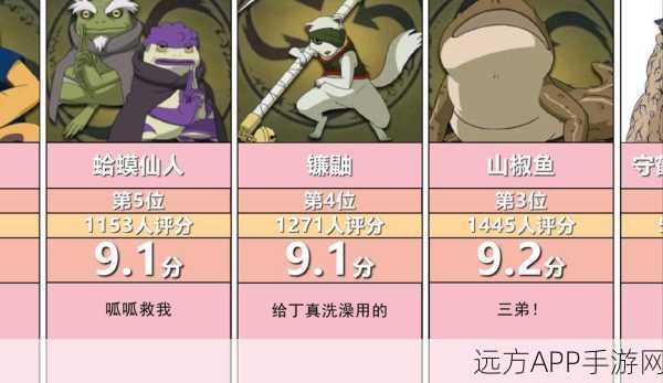 火影忍者手游深度攻略，蛤蟆健通灵兽搭配秘籍，竞技场制胜法宝