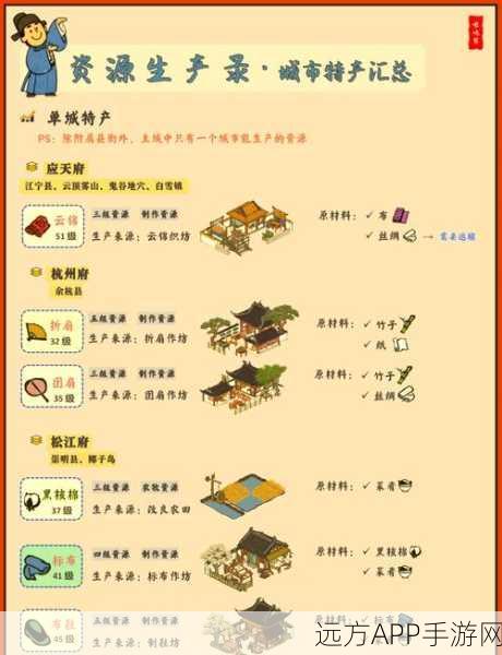 江南百景图火药获取全攻略,揭秘高效采集与制作秘籍