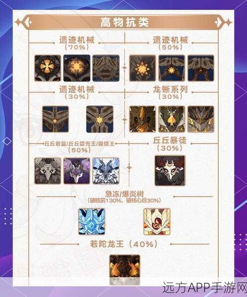 原神90级风本怪物揭秘,挑战与策略并存