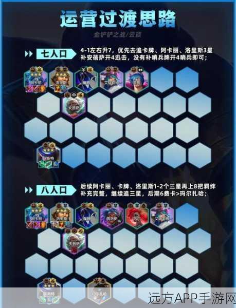 金铲铲之战，揭秘八海克斯科技阵容最强站位策略