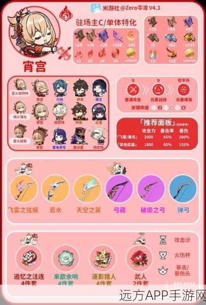 原神宵宫队伍搭配深度解析，顶尖角色组合与实战策略揭秘