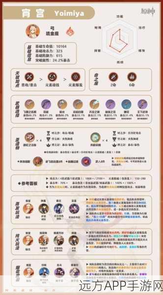 原神宵宫队伍搭配深度解析,顶尖角色组合与实战策略揭秘