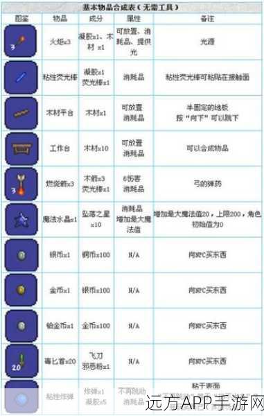 泰拉瑞亚深度攻略，蘑菇锭装备制作与合成配方全揭秘