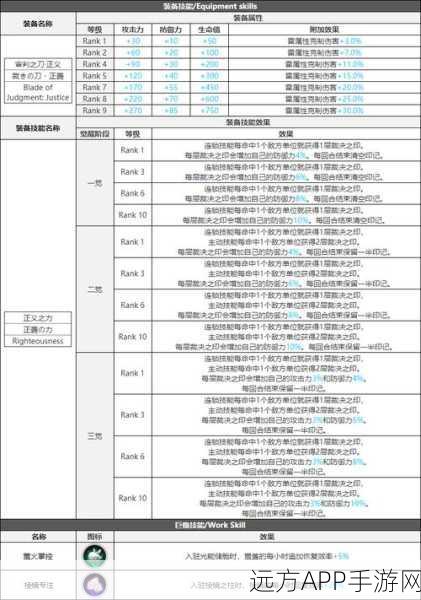 白夜极光，奈弥西斯技能突破全攻略，材料清单与高效获取途径