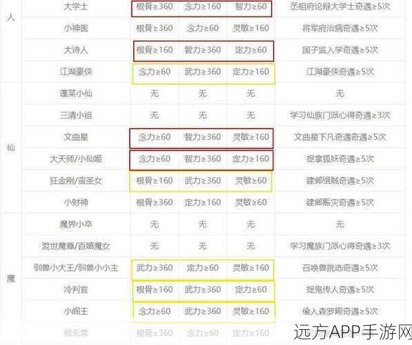 诺亚之心珍宝奇遇深度攻略，揭秘高效触发机制与奇遇全解析